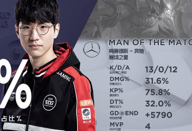 TheShy在C9比赛中大比分获胜，败北引发热议！